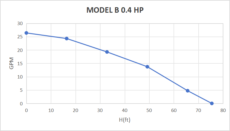 Kit de bomba sumergible con energía solar Rocksolar de 0,4 HP