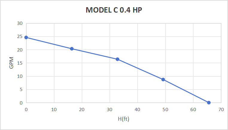 Rocksolar 0.4HP Solar-Powered Submersible Pump Kit