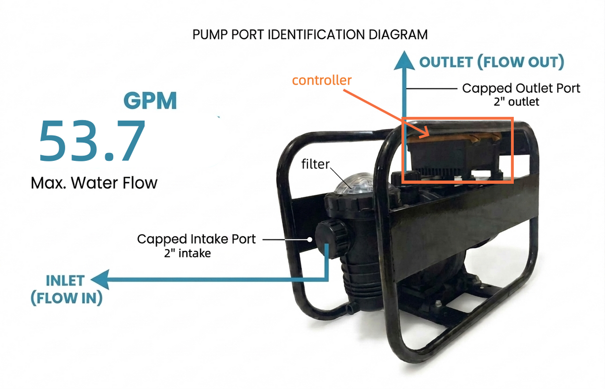 Bomba solar de CC ROCKSOLAR de 0,5 HP para piscina de 20 000 galones