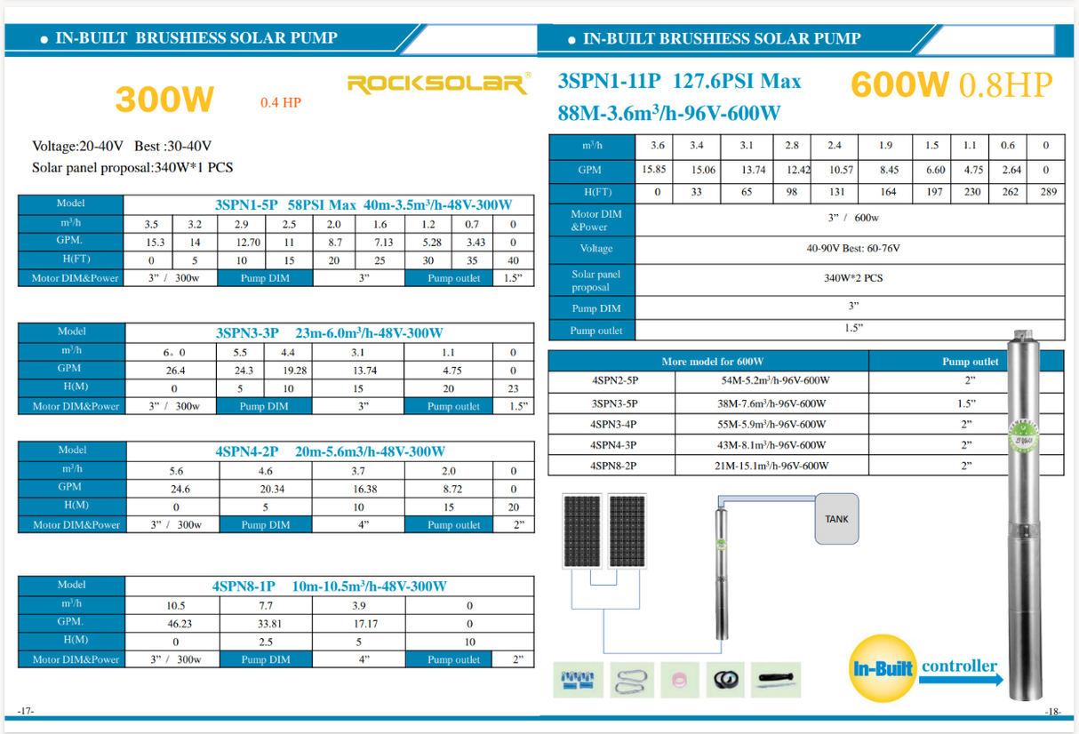 Rocksolar 0.8HP Solar-Powered Submersible Pump Kit