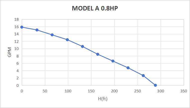 Rocksolar 0.8HP Solar-Powered Submersible Pump Kit