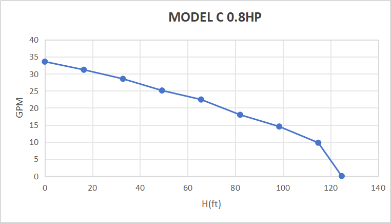 Rocksolar 0.8HP Solar-Powered Submersible Pump Kit