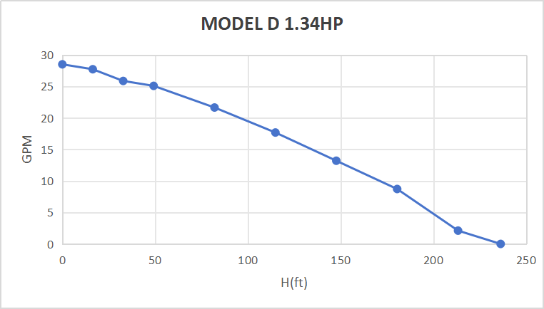 Rocksolar 60-110V 1.34HP Solar DC Brushless submersible Pump with Built-in Controller