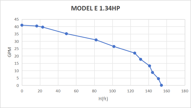 Rocksolar 1.34HP Solar-Powered Submersible Pump Kit