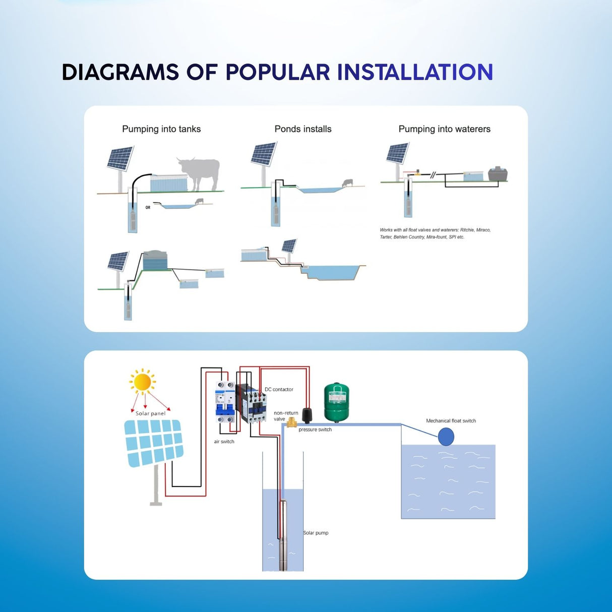 Rocksolar 3.0HP Solar-Powered Submersible Pump Kit