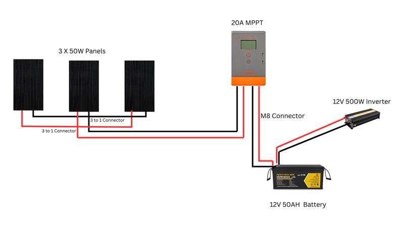 500w off grid solar kits