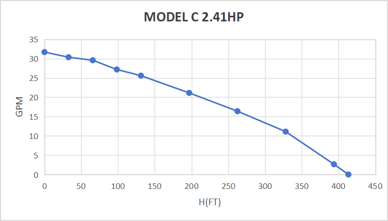 Rocksolar 2.41HP Solar-Powered Submersible Pump Kit