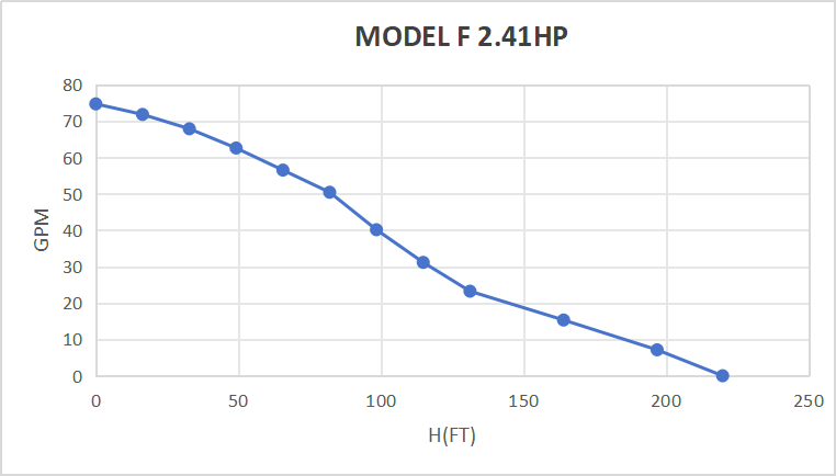 Rocksolar 2.41HP Solar-Powered Submersible Pump Kit