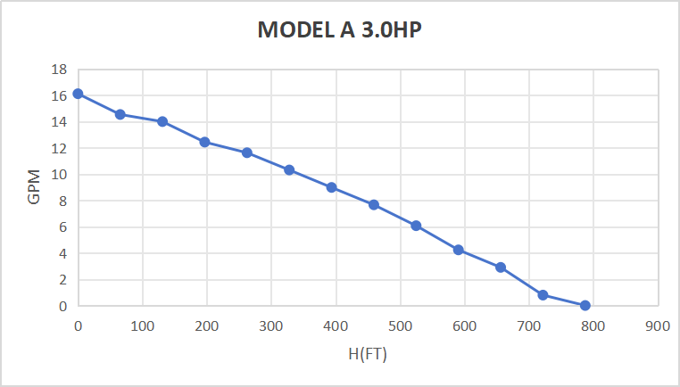 Rocksolar 3.0HP Solar-Powered Submersible Pump Kit