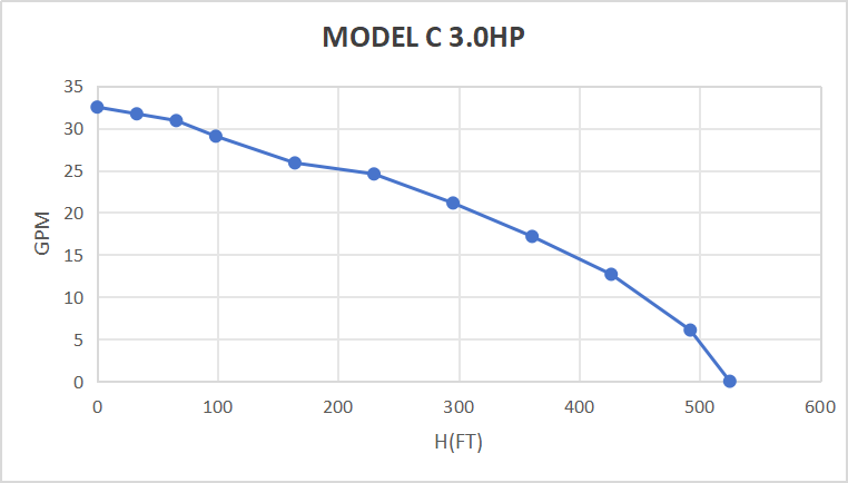 Rocksolar 3.0HP Solar-Powered Submersible Pump Kit