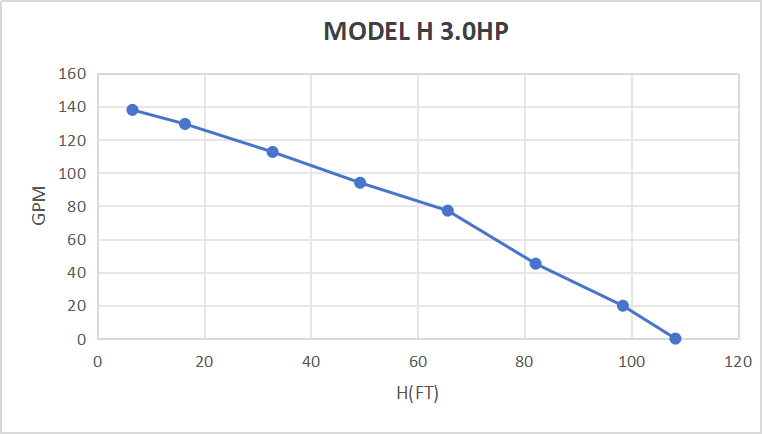 Rocksolar 3.0HP Solar-Powered Submersible Pump Kit