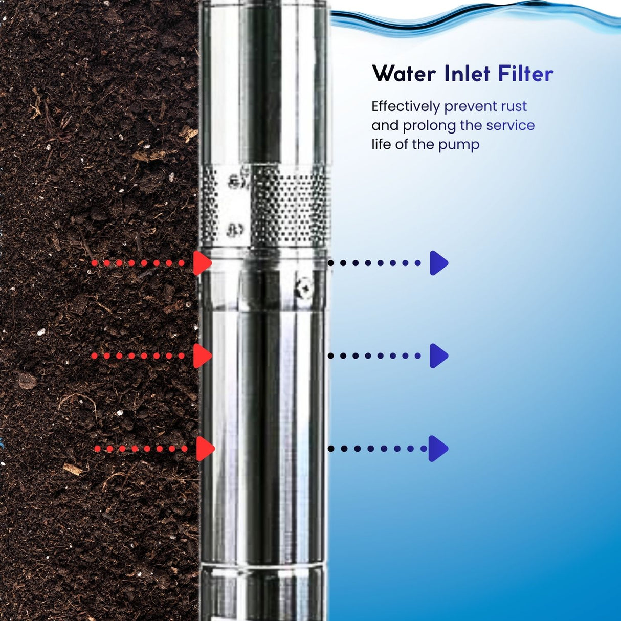 Rocksolar 1.34HP Hybrid Solar DC/AC Submersible Pump
