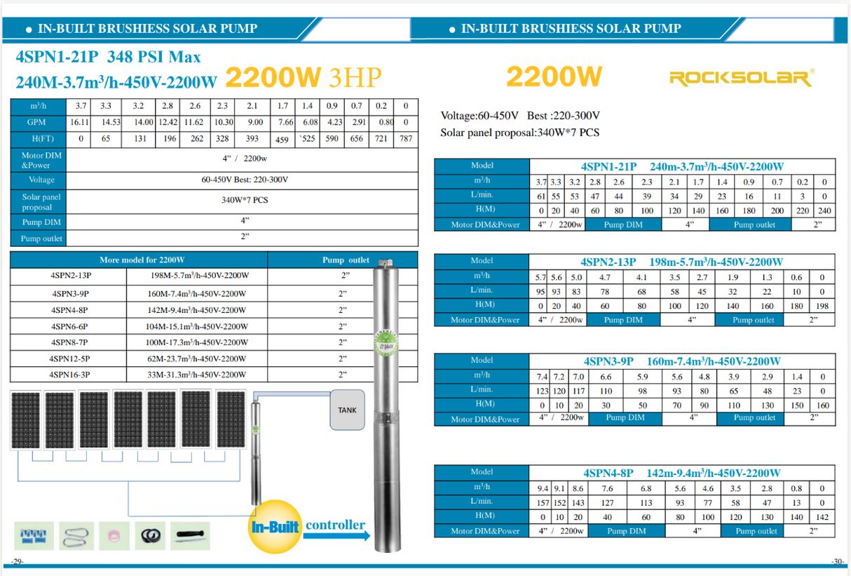 Rocksolar 3.0HP Solar-Powered Submersible Pump Kit