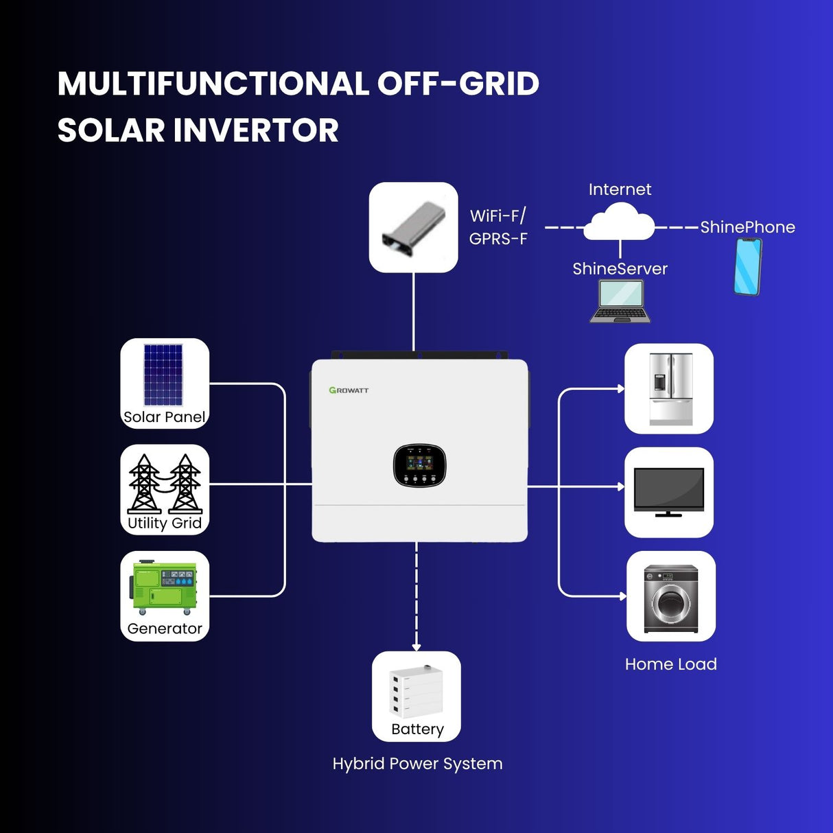 Kit solar Rocksolar de 10 kW para autoconsumo con inversor híbrido, almacenamiento de litio de 48 V y 12 paneles de 600 W