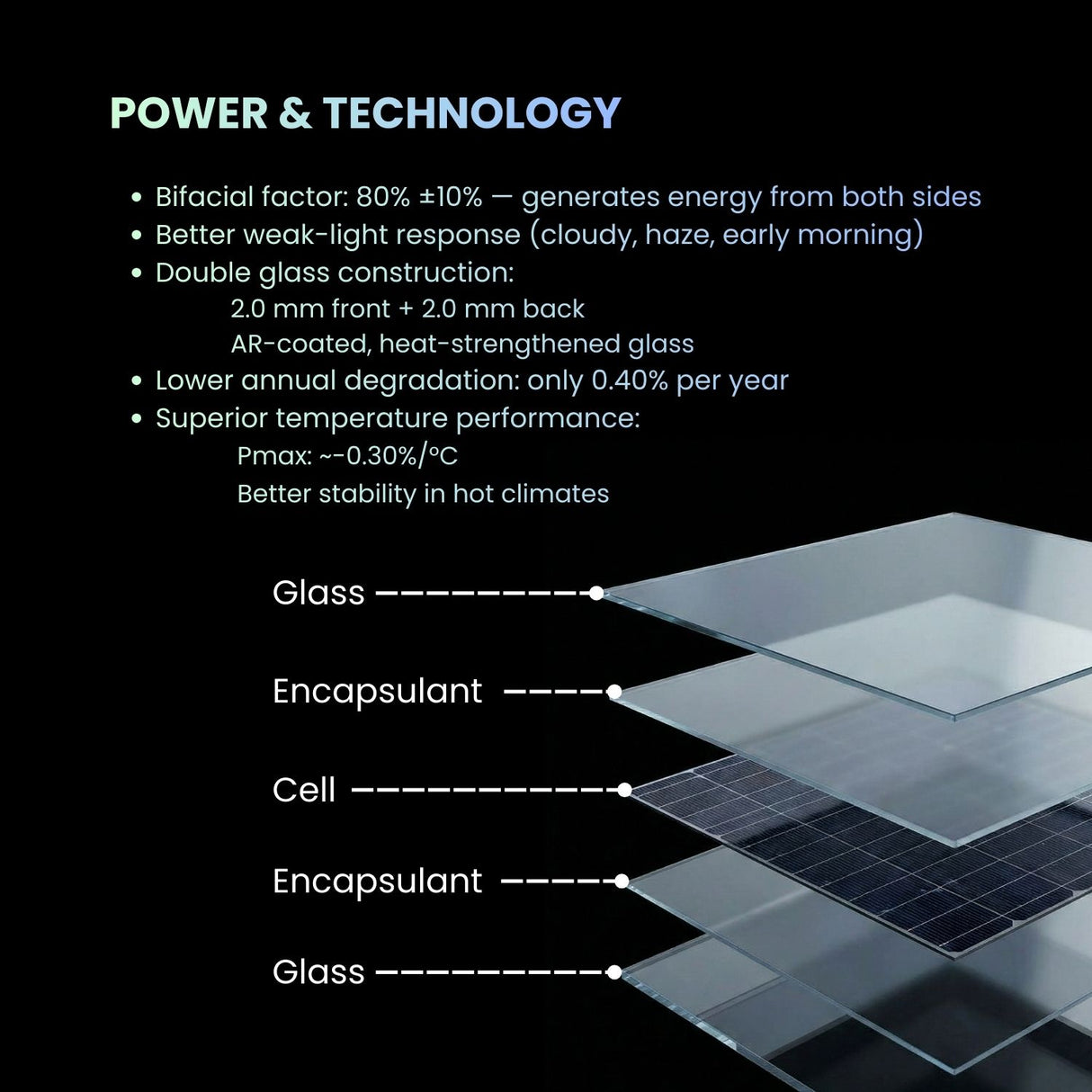 Diagram of a solar module z shine 585w with text on power and technology.