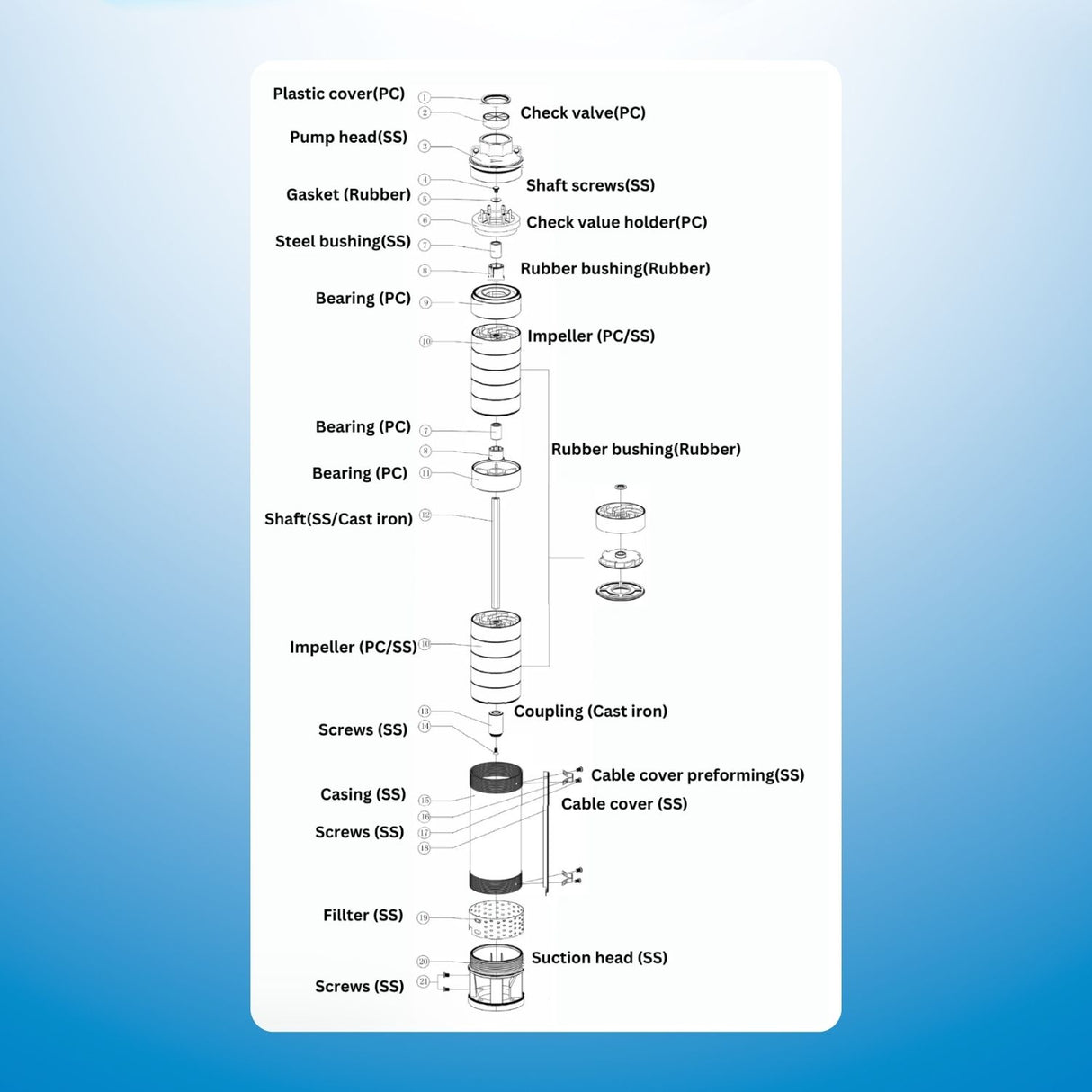 Rocksolar 4.0HP Solar-Powered Submersible Pump Kit