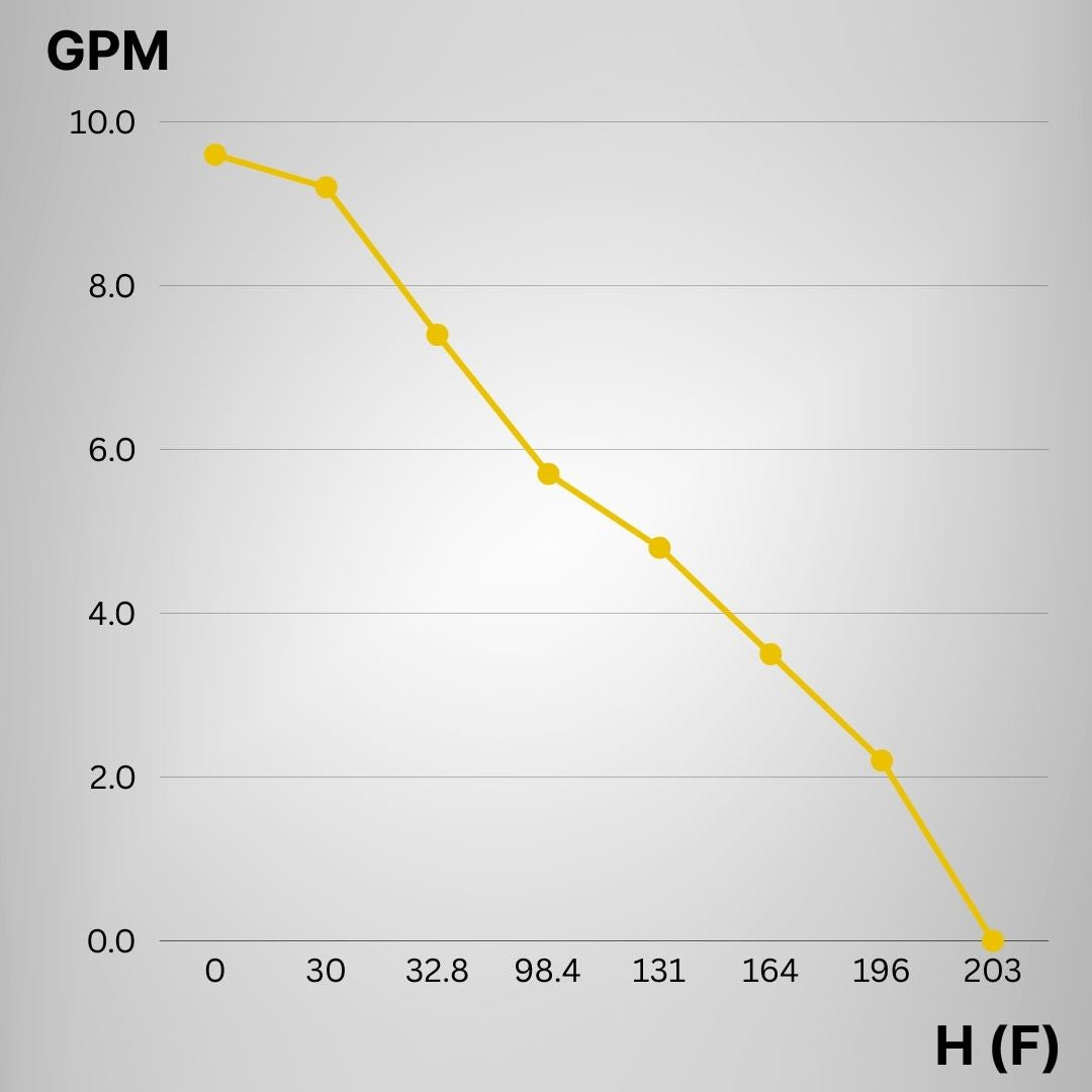 Rocksolar 1.07HP 40-90V Solar DC Brushless Water Transfer Pump