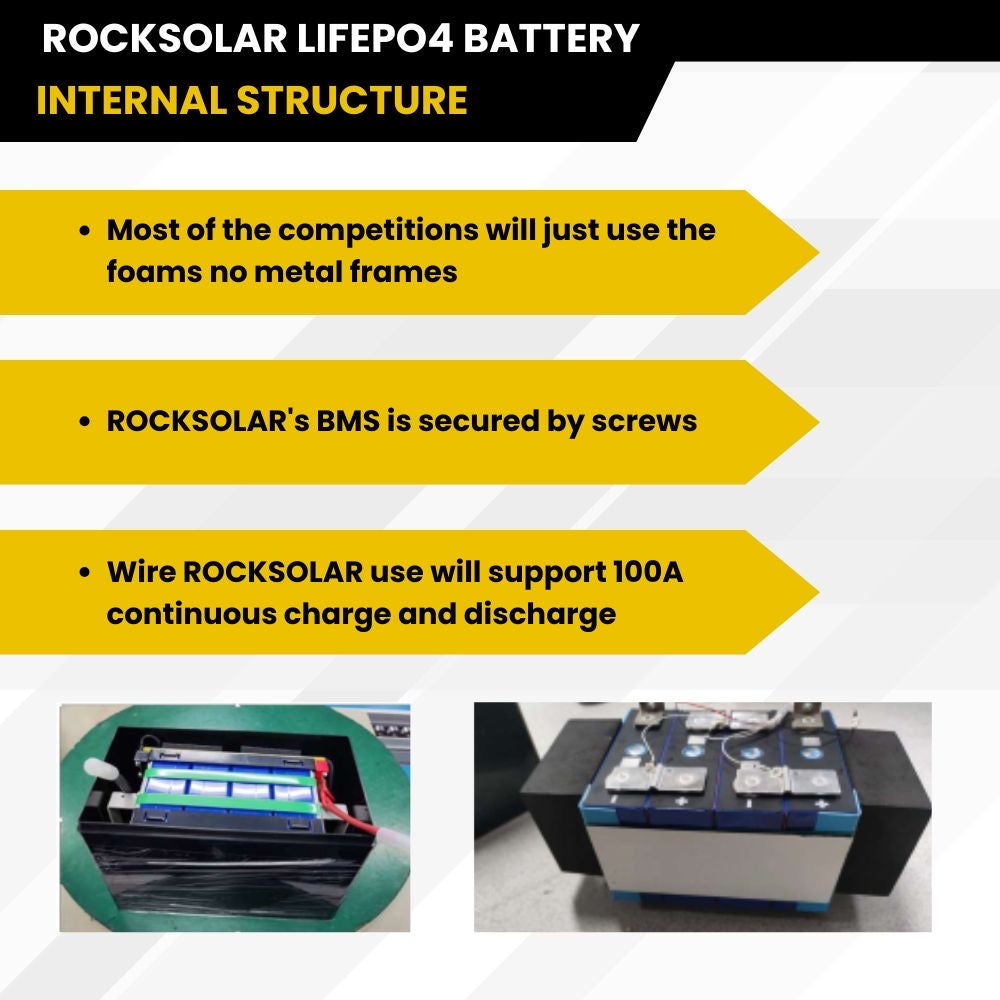 ROCKSOLAR 12V 200Ah Deep Cycle Lithium Battery (LIFEPO4)