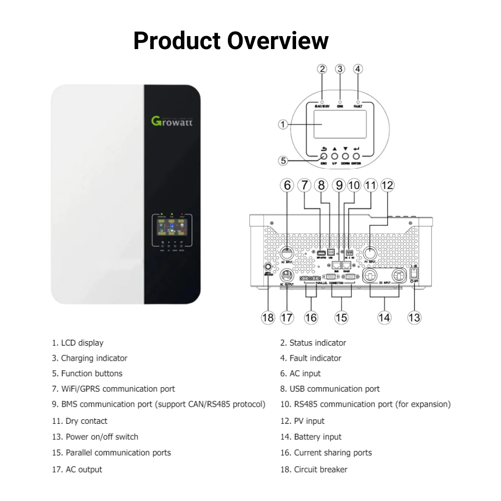 10 KW Premium Split Phase 120V/240Vac Off-Grid Solar System