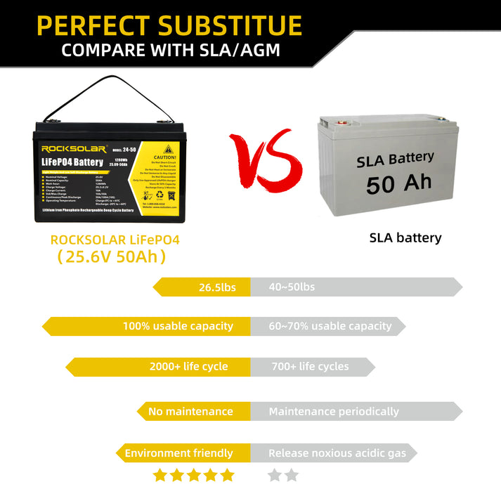 Sistema de bomba de agua solar fuera de la red ROCKSOLAR de 500 W y 12 V