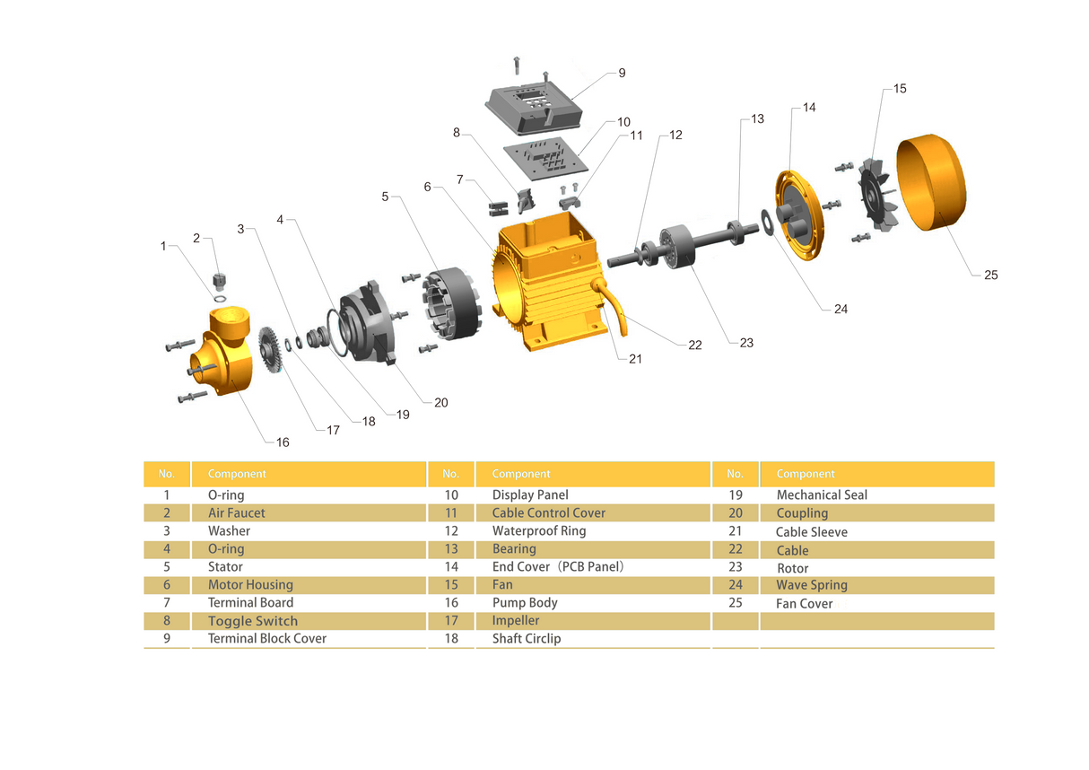 componets chart of rocskolar brushless well pump