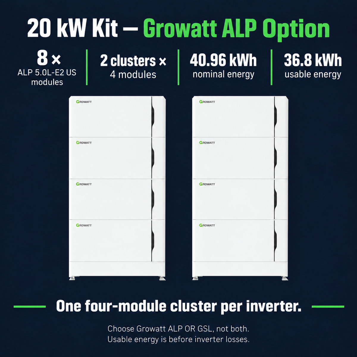 20 kW kit ALP option: eight modules in two four-module clusters, 40.96 kWh nominal and 36.8 kWh usable.