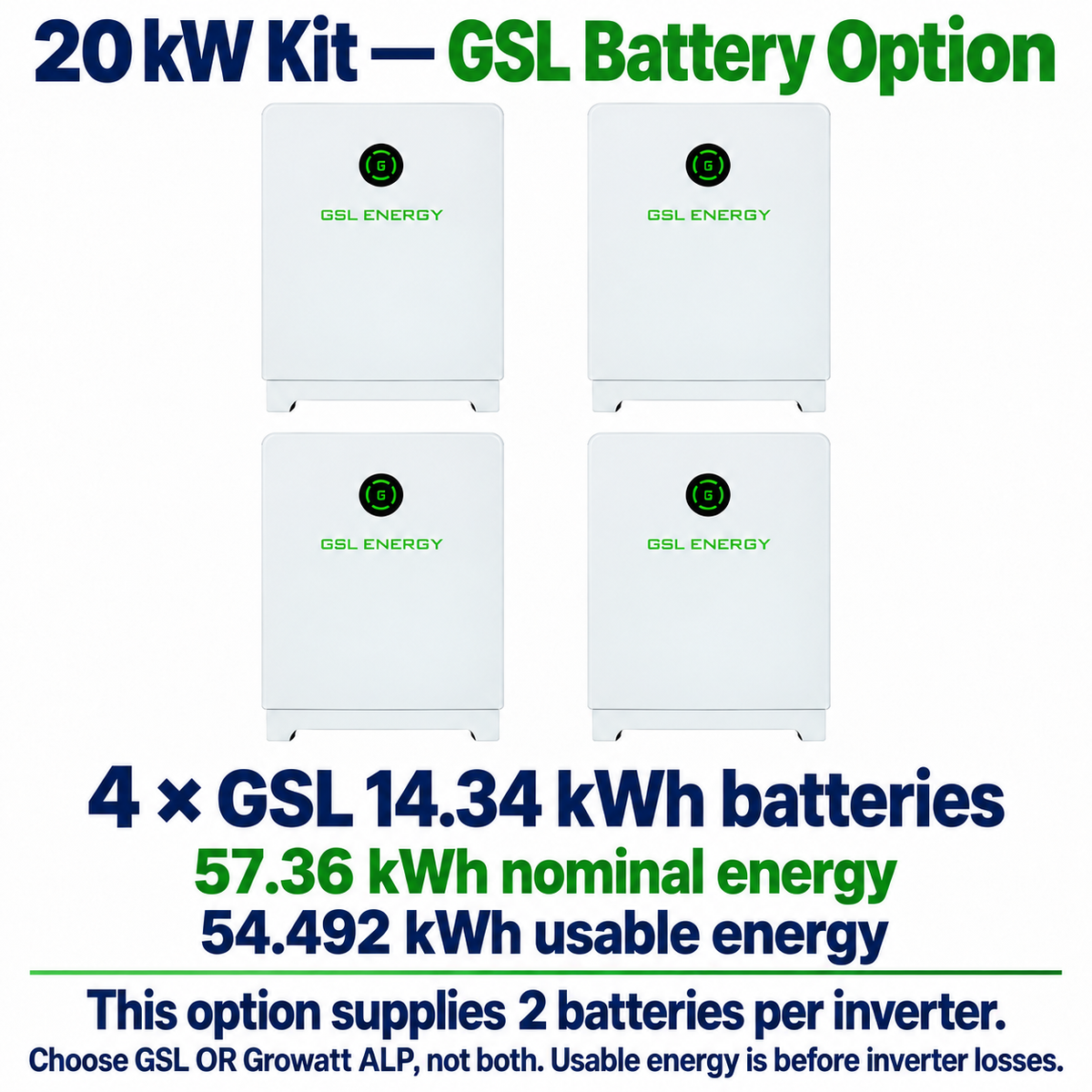 20 kW kit GSL option: four batteries, 57.36 kWh nominal and 54.492 kWh usable.