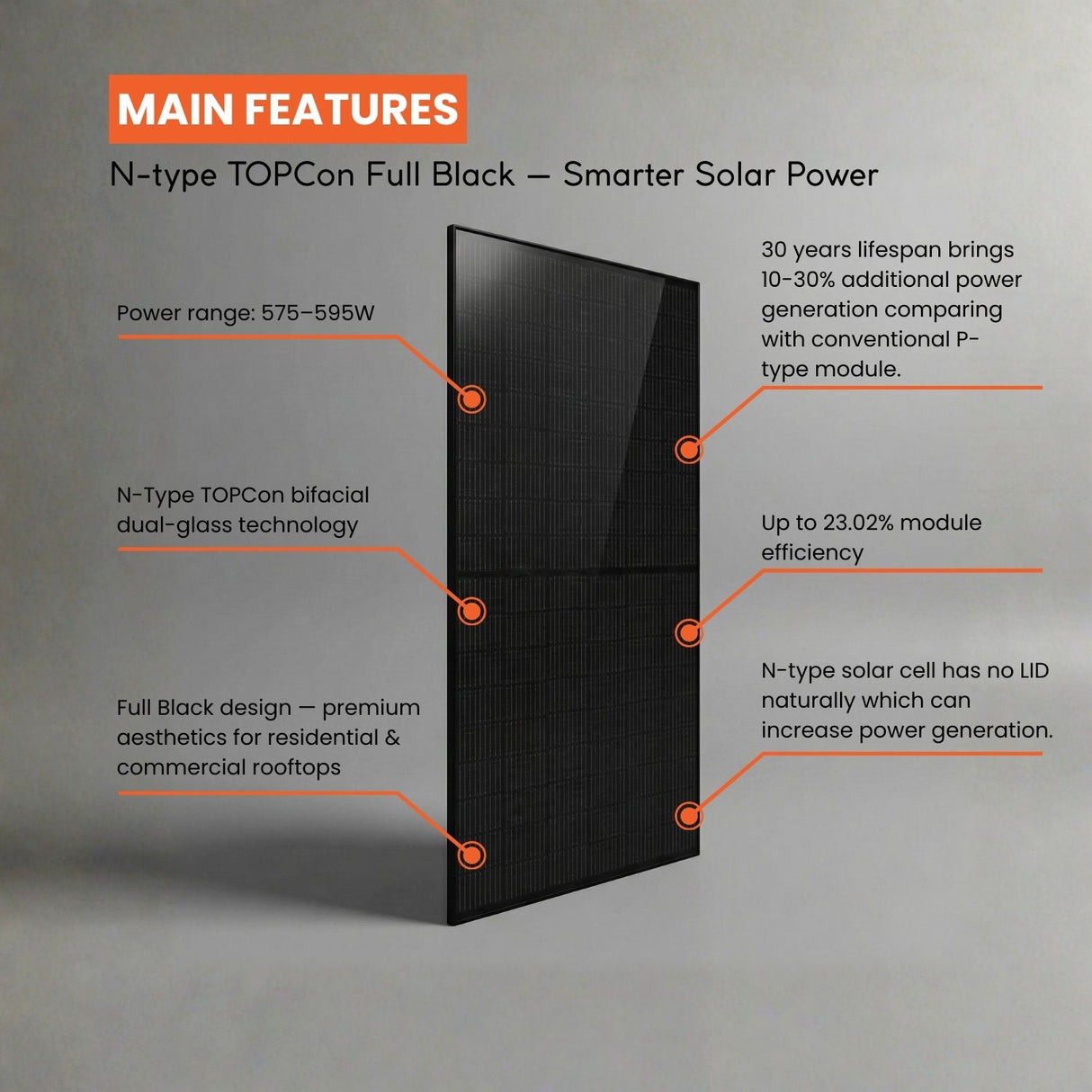 N type mate Solar panel with features highlighted