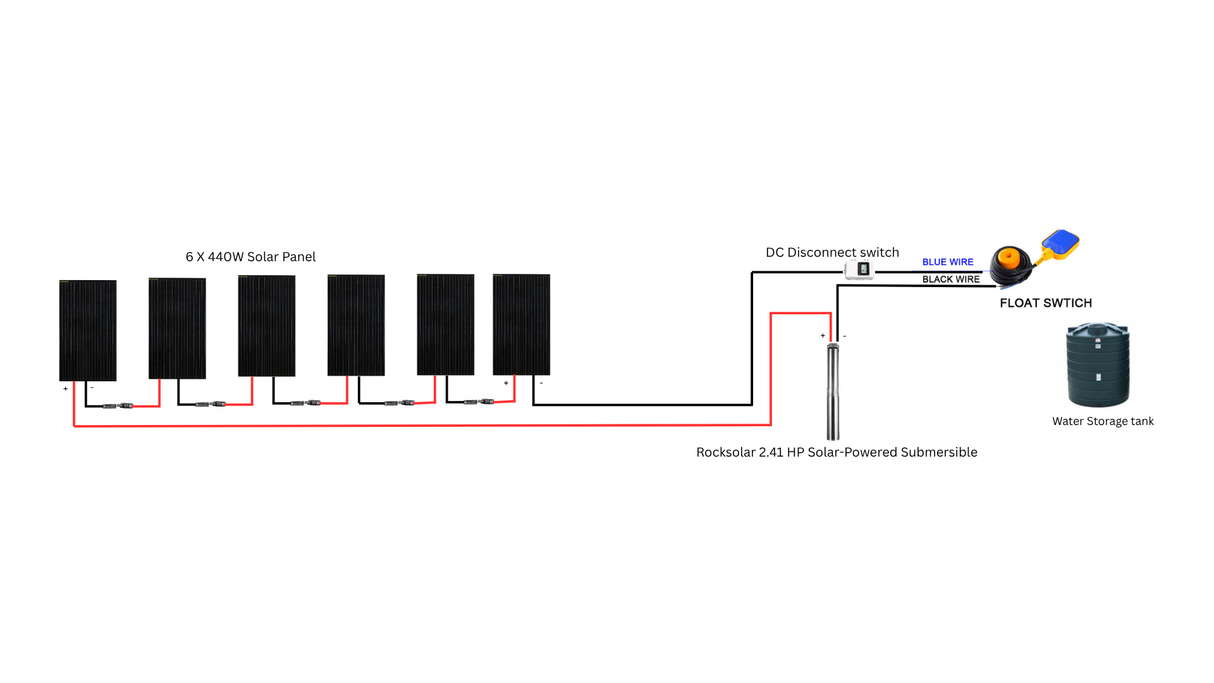 connection setup of
water pump solar powered