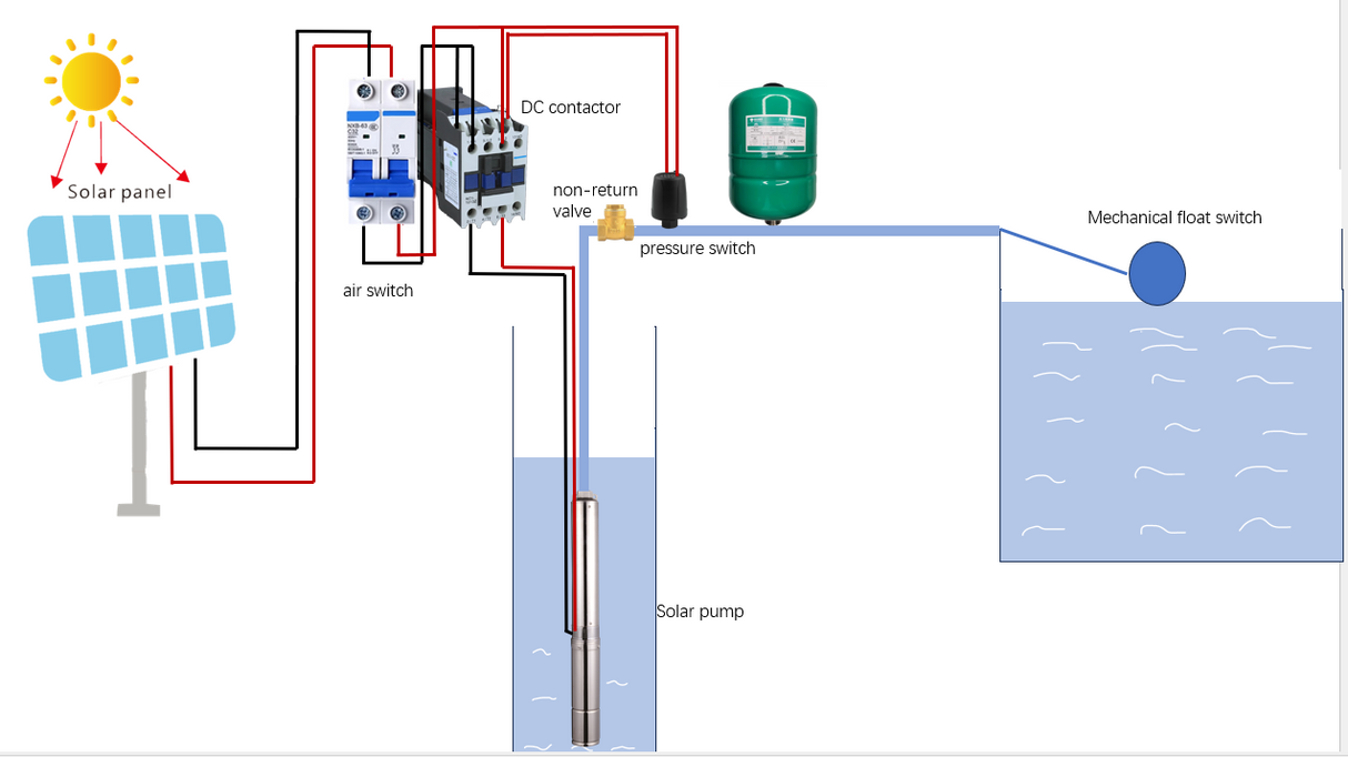 working chart of solar water pump for deep well