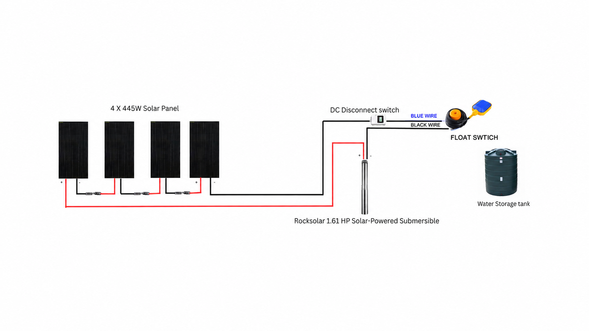 1.61hp solar water pump connection setup with solar panels