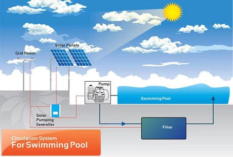 What to look when you choose a swimming pool pump