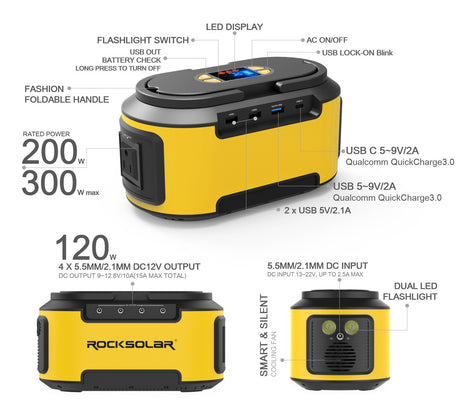 ROCKSOLAR RS420 200W portable power station outlet information