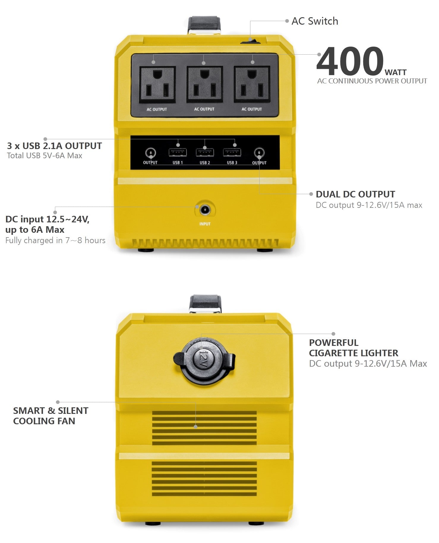 ROCKSOLAR RS650 400W portable power station outlet information