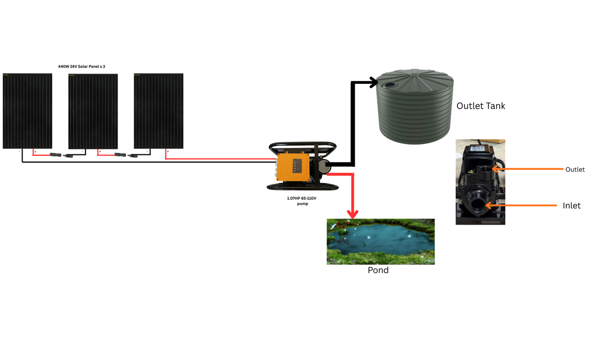 1.07hp water transfer pump connection to the panels 