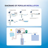 Rocksolar 1.61HP Hybrid Solar DC/AC Submersible Pump Kit