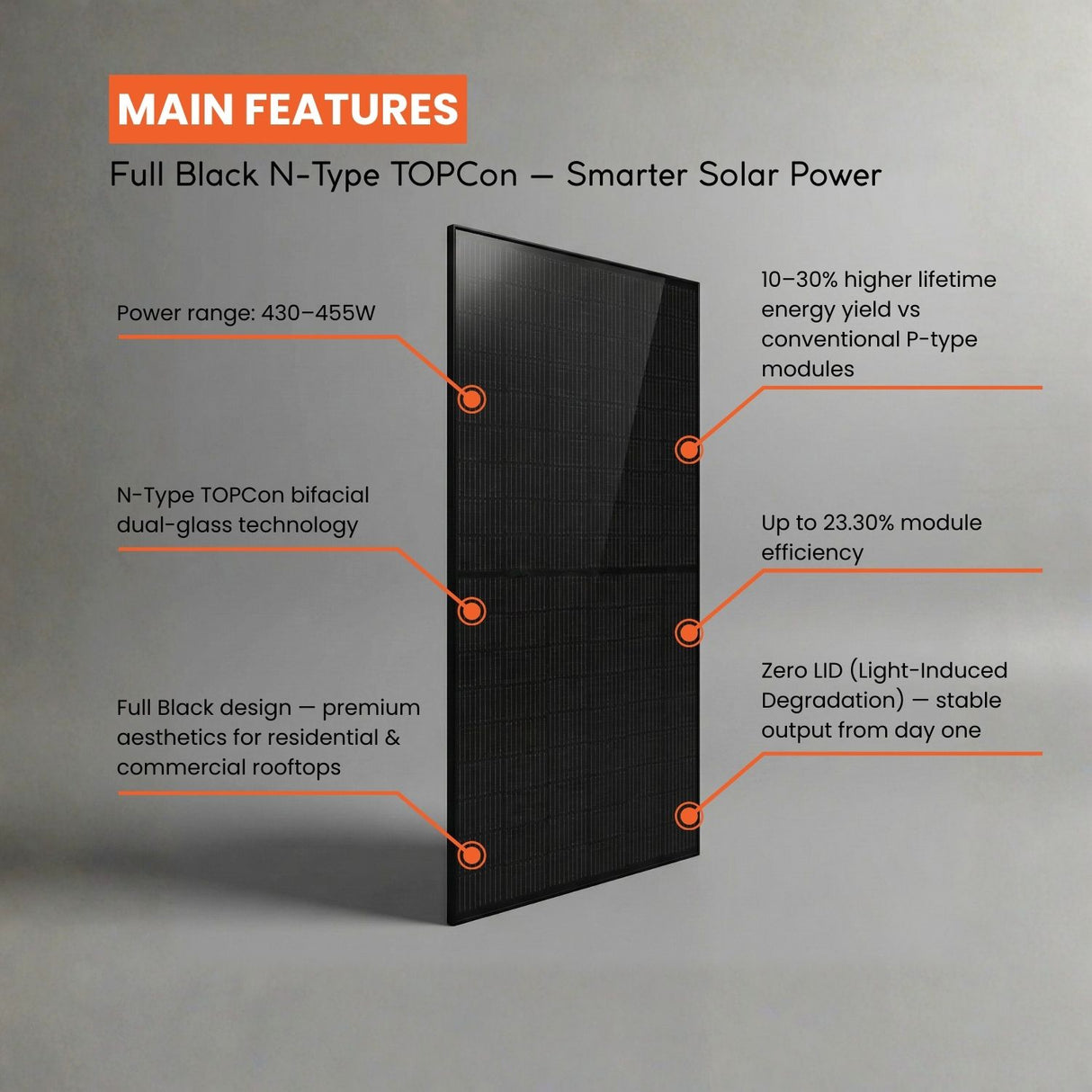 Matesolar 430W N-Type Bifacial TOPCon all black Solar Panel ($0.38/W)