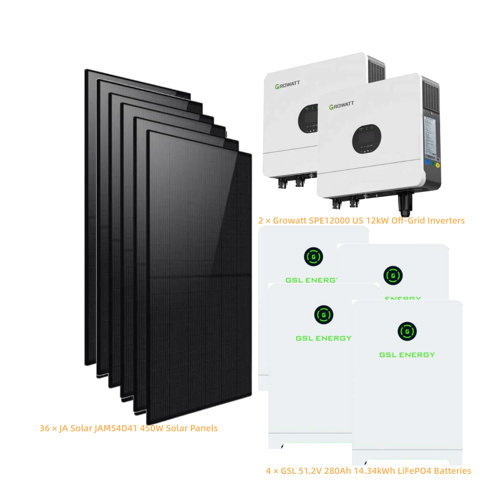 Sistema solar doméstico aislado de 24 kW 120 V/240 V de fase dividida