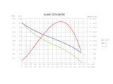 water pumping chart for 24v solar pump