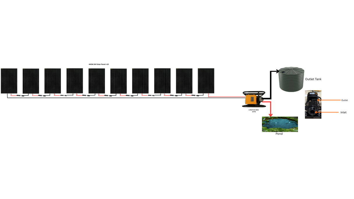 solar powered transfer pump connection to 10 solar panels 

