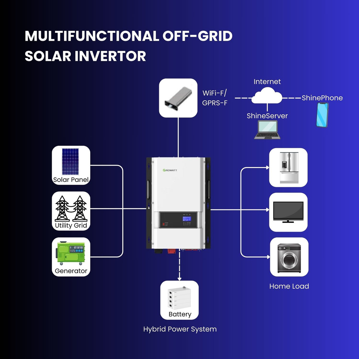 6 KW Split phase 120/240Vac Off-Grid Solar System
