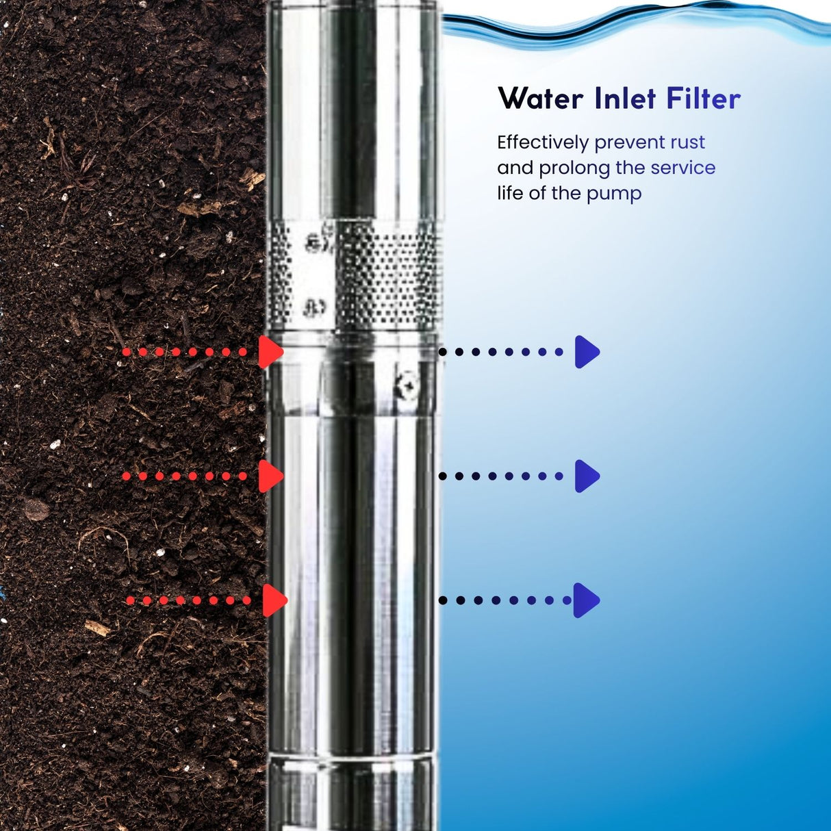 Rocksolar 4.0HP Solar-Powered Submersible Pump Kit