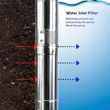 Rocksolar 4.0HP Solar-Powered Submersible Pump Kit