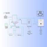 11.4 KW Grid-Tie Solar Kits with 13200W Panels (30X440W Panels)