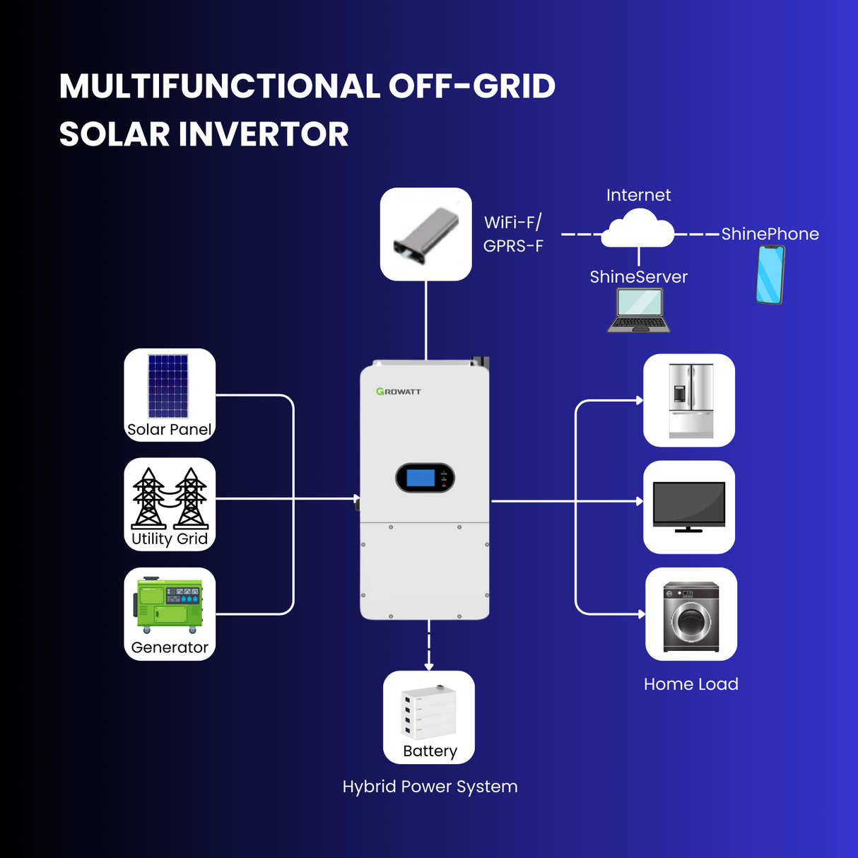 10KW Split Phase 120/240Vac Off-Grid Solar System