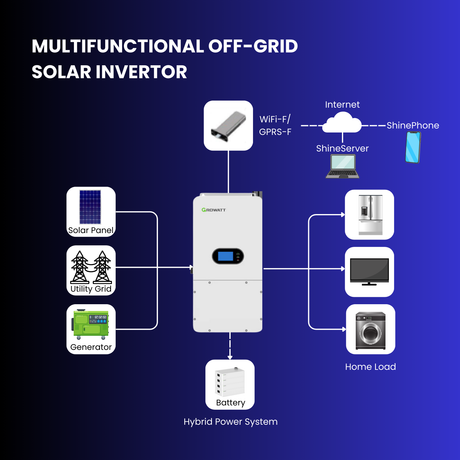 10KW Split Phase 120/240Vac Off-Grid Solar System
