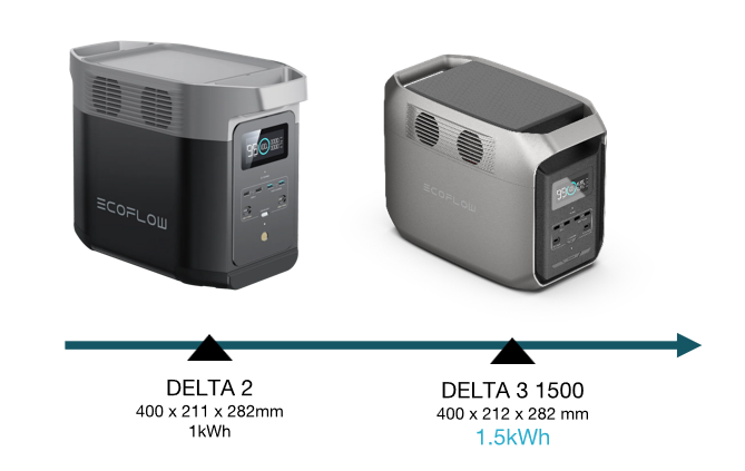 DELTA 3