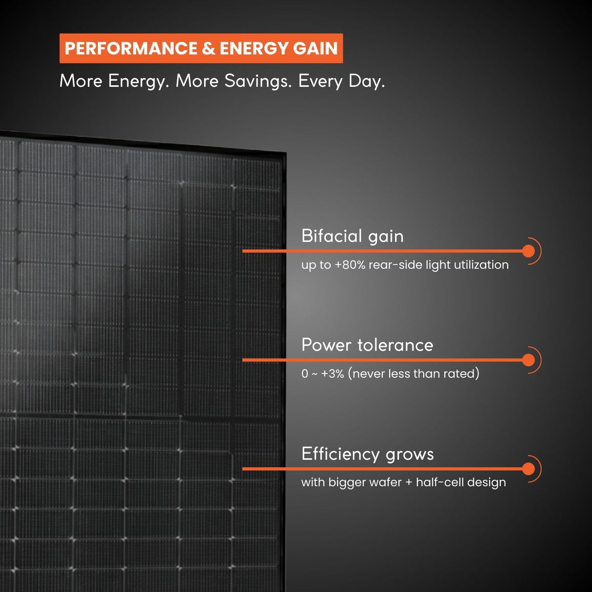 bifacial solar panel 440w energy gain