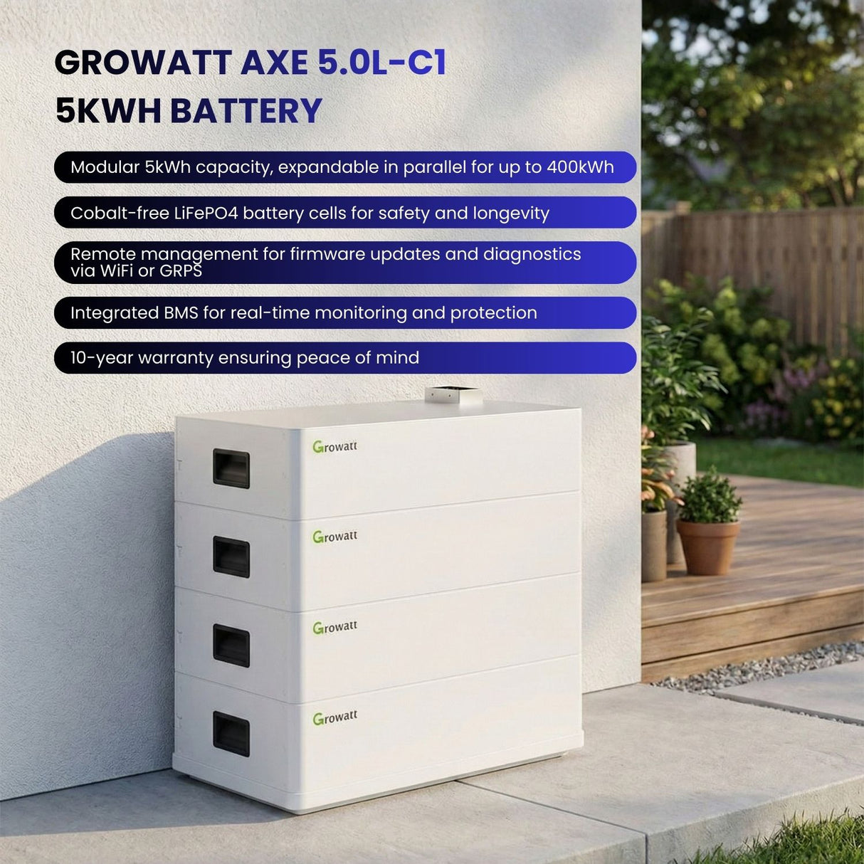 3.5 kW Off-Grid Solar System (5kWh Energy Storage with 3.5kW Inverter + 2640W Solar Array)