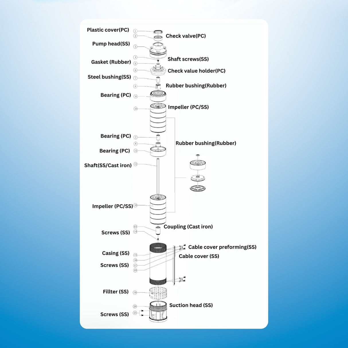 Rocksolar 60-110V 1.34HP Solar DC Brushless submersible Pump with Built-in Controller